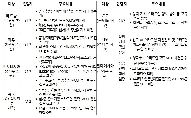 중소벤처기업부 한성숙 장관, APEC...