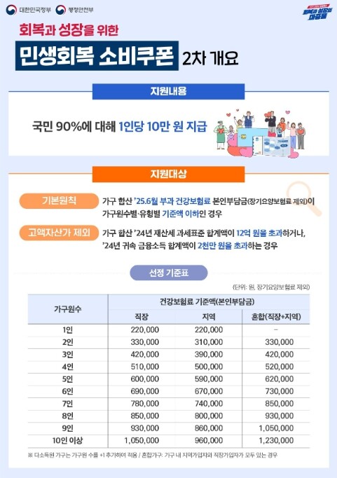 행정안전부, 