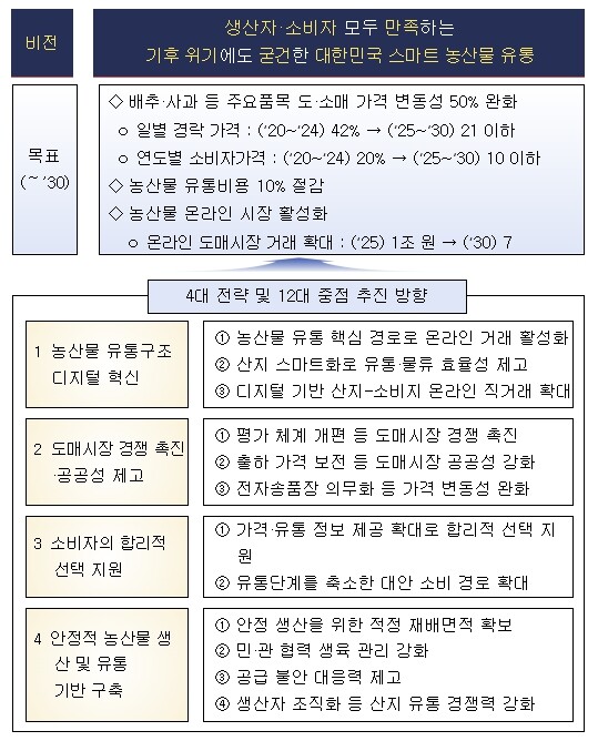 농림축산식품부, 생산자, 소비자 모두...