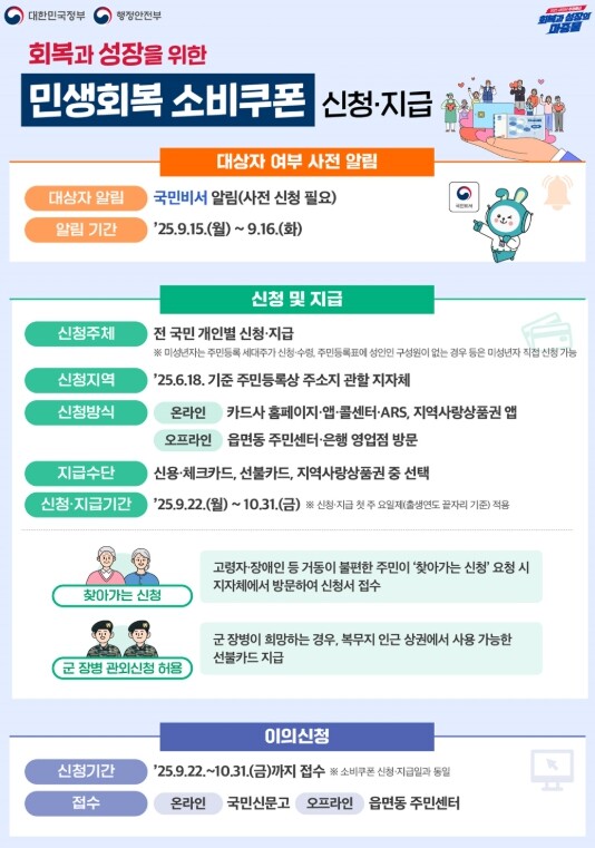여수시, 민생회복 소비쿠폰 2차 지급...