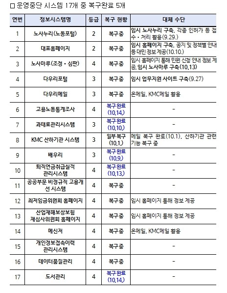 고용노동부 차관 대체방안 적극 마련으...
