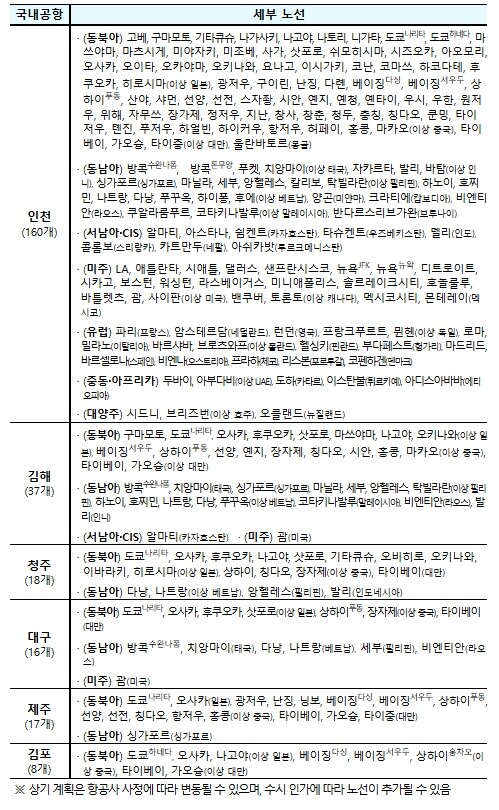 국토교통부,
