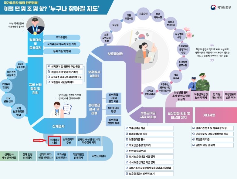 국가보훈부, 보훈법령지도 제작해 누리...