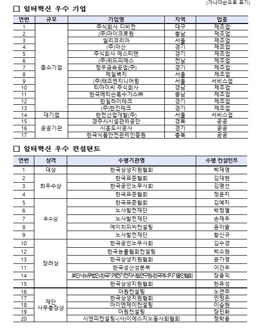 고용노동부, "일터도 혁신 ...