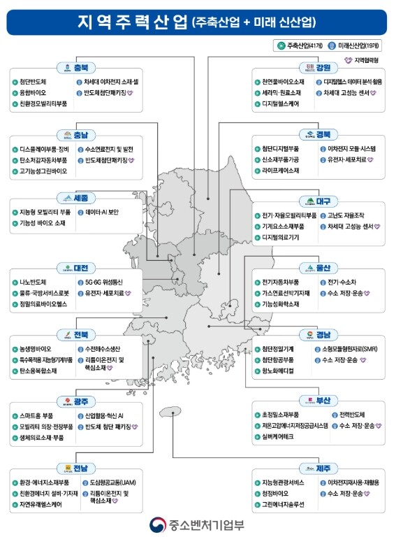 중소벤처기업부,