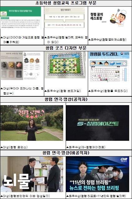 국민권익위. “국민의 아이디어가 청렴...