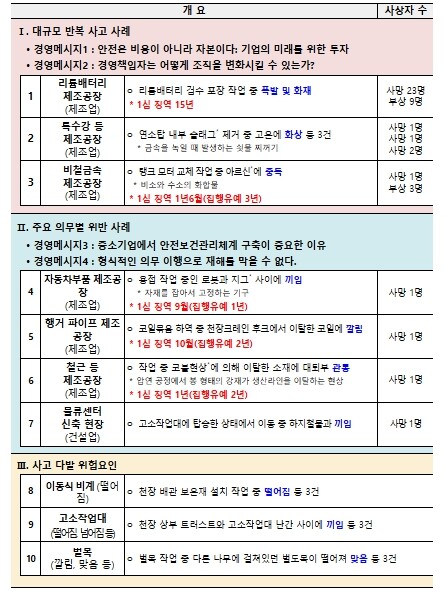 고용노동부, 중대재해의 구조적 원인을...