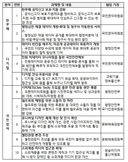 행정안전부, 현장의 목소리가 정책이 ...