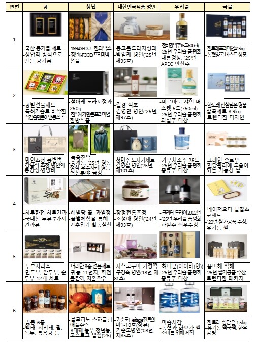 농림축산식품부 장관, 설 맞이 