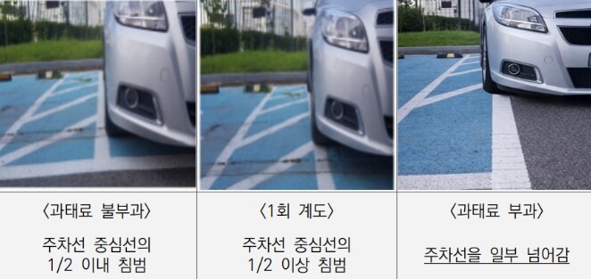 “장애인 주차구역 위반 안돼요” 춘천...